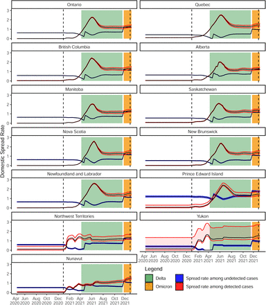 Figure 4: