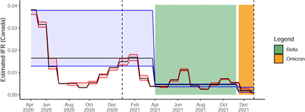 Figure 5:
