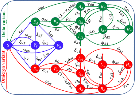 Fig. 2: