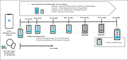 Figure 1.