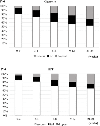 Figure 3.