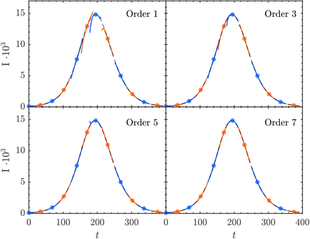 Figure 1: