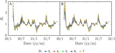 Figure 10: