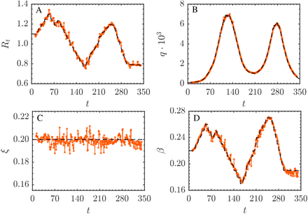 Figure 3: