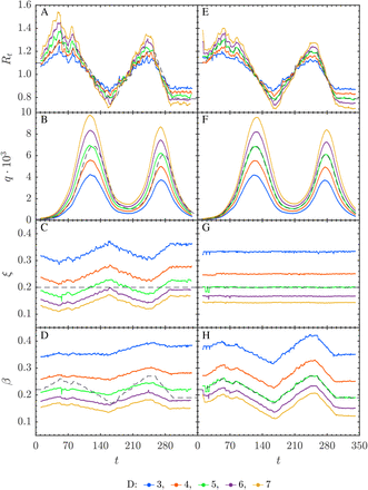 Figure 4: