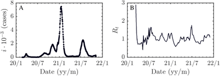 Figure 5: