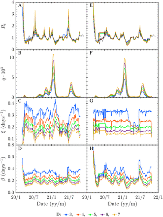 Figure 6: