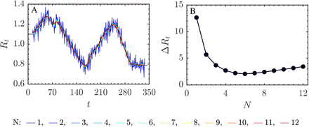 Figure 7: