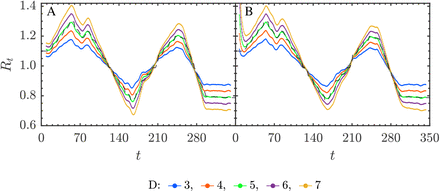 Figure 9: