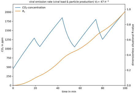 Figure 4: