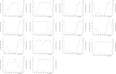 Fig. S9.