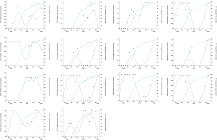 Fig. S12.