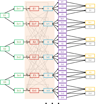 Figure 2: