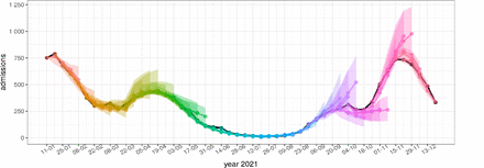 Figure 5: