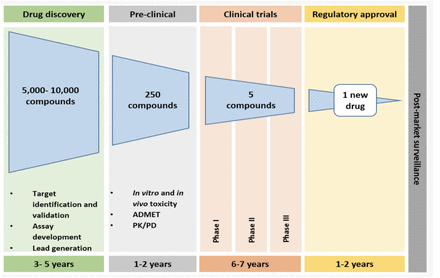 Figure 1: