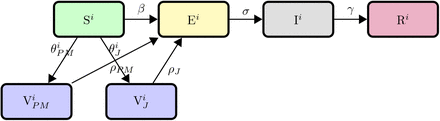 Figure 3: