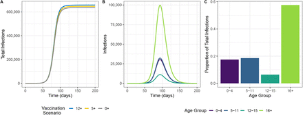 Figure 4: