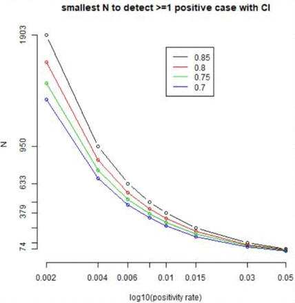 Figure 3: