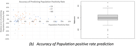 Figure 7: