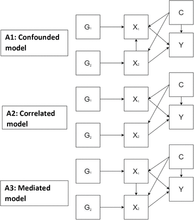 Figure 2.