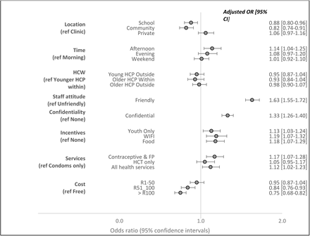 Figure 2: