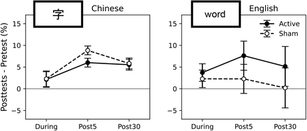 Fig 1: