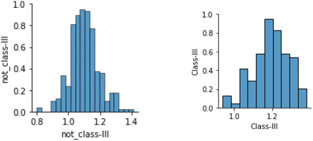 Figure 13.