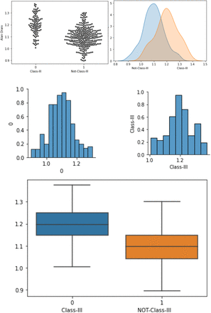 Figure 14.
