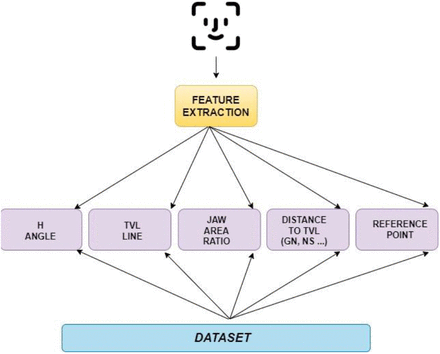 Figure 16.