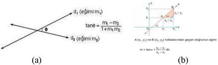 Figure 18.