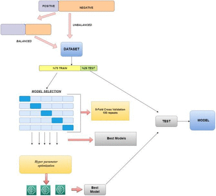 Figure 20.