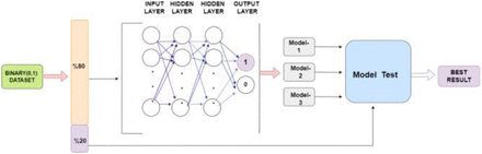 Figure 5.