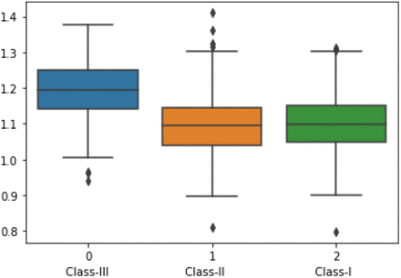 Figure 9.