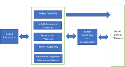 Figure 1:
