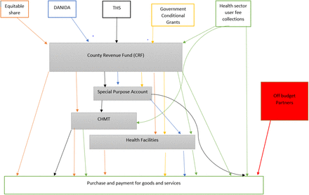 Figure 2: