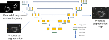 Figure 4.