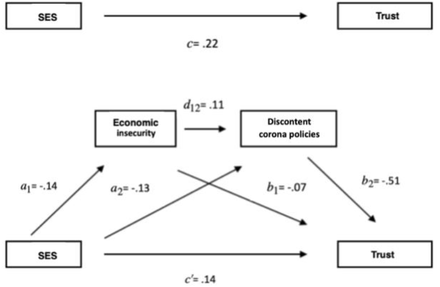 Fig 2.