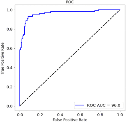 Figure 3a: