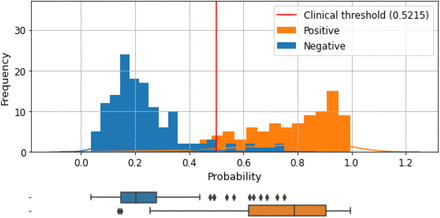Figure 3b: