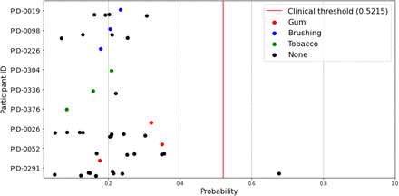 Supplementary Figure 2: