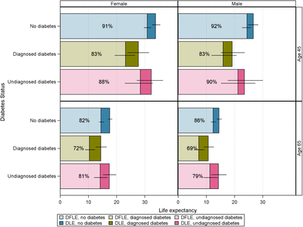 Figure 4: