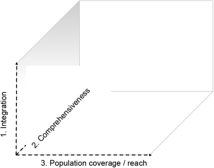 Figure 1: