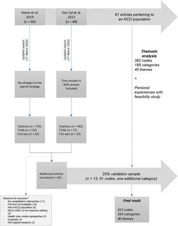 Figure 2:
