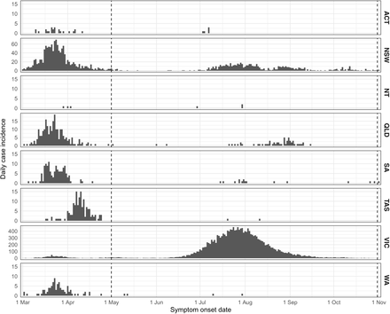 Figure 1: