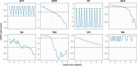 Figure S11:
