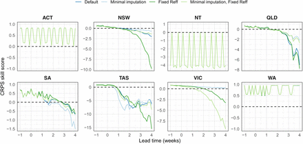 Figure S12: