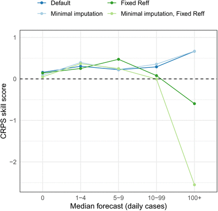 Figure S16: