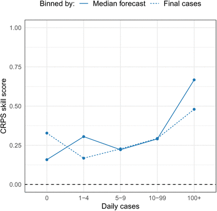 Figure S17: