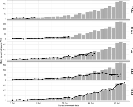 Figure 3: