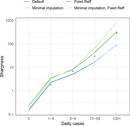 Figure S1:
